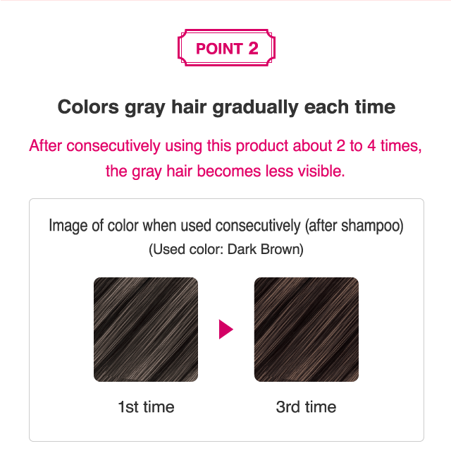 2. Colors gray hair gradually each time
