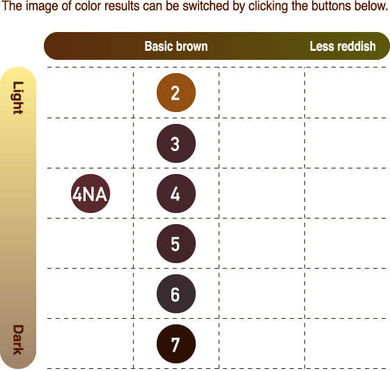 The image of color results can be switched by clicking the buttons below.