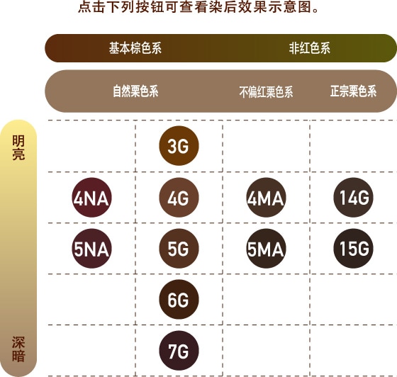 点击下列按钮可查看染后效果示意图。