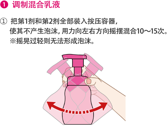 1.调制混合乳液 1.把第1剂和第2剂全部装入按压容器，使其不产生泡沫，用力向左右方向摇摆混合10～15次。※摇晃过轻则无法形成泡沫。