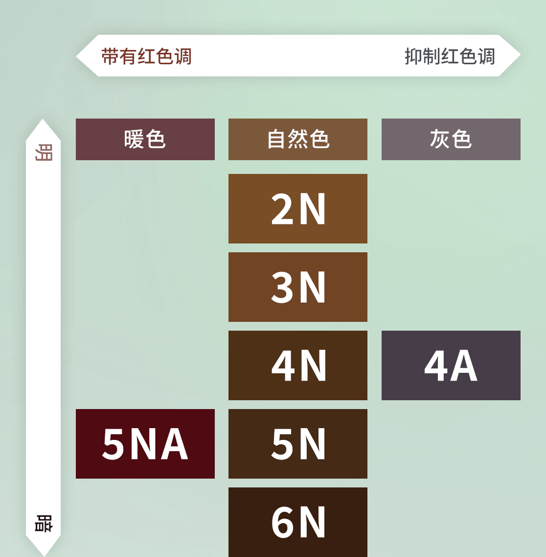 点击下列按钮可查看染后效果示意图。