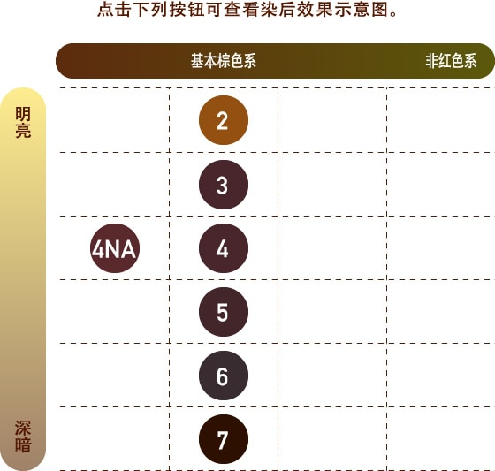 点击下列按钮可查看染后效果示意图。