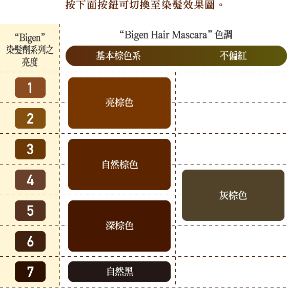 按下面按鈕可切換至染髮效果圖。