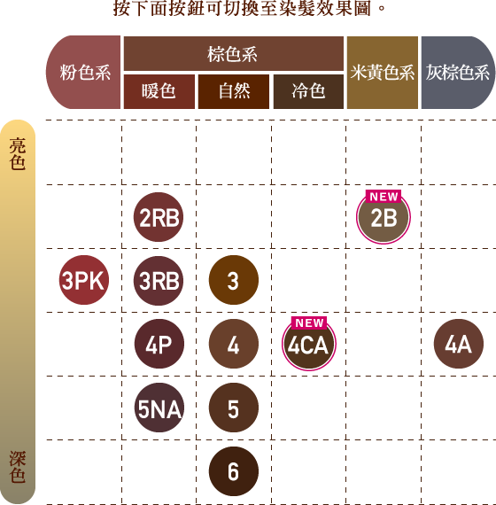 按下面按鈕可切換至染髮效果圖。