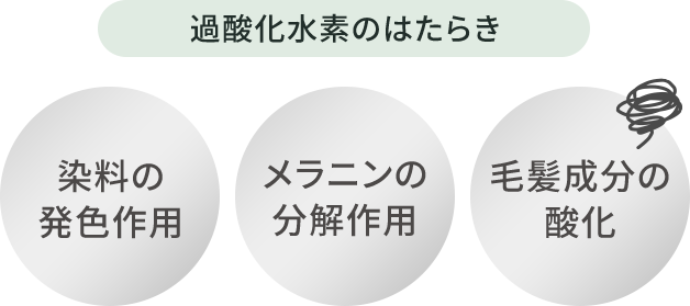 過酸化水素のはたらき 染料の発色作用 メラニンの分解作用 毛髪成分の酸化