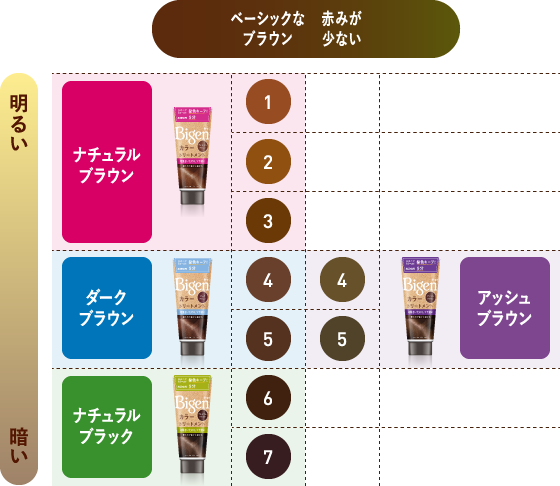 ビゲン カラートリートメント ホーユー株式会社 いい髪色で暮らそう 白髪染め