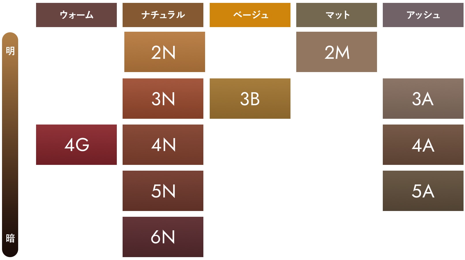 ビゲン泡クリームカラー カラーチャート