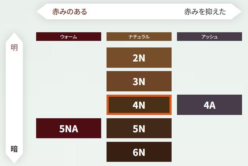 【カラーチャート】ビゲン リピカラー ビゲンリピカラー カラーチャート